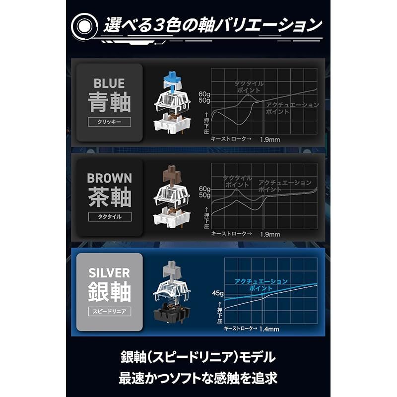 スピードリニア USBポート搭載