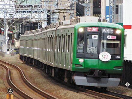 東急5000系（5122編成・青ガエルラッピング）8両編成セット（動力付き
