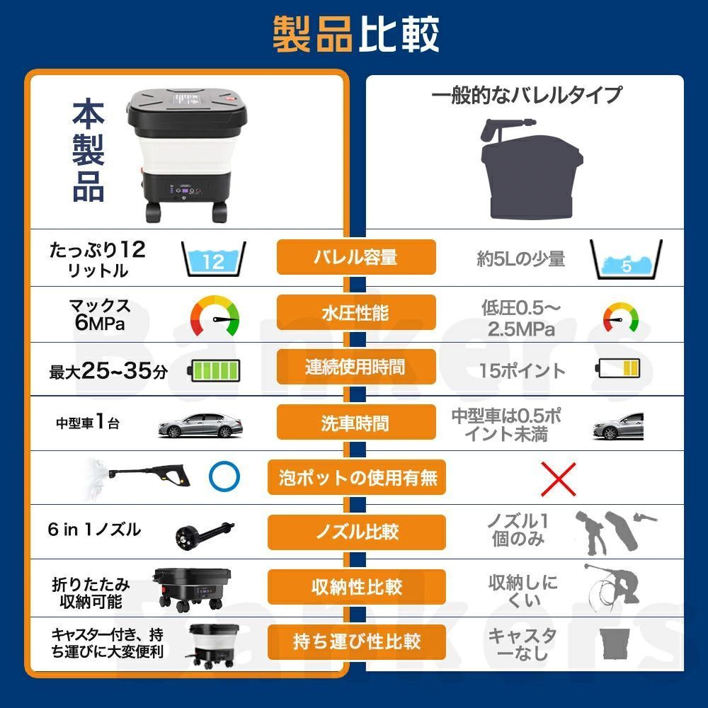 水道接続不要 6in1