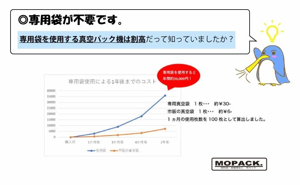 最大吸引力80Kpa