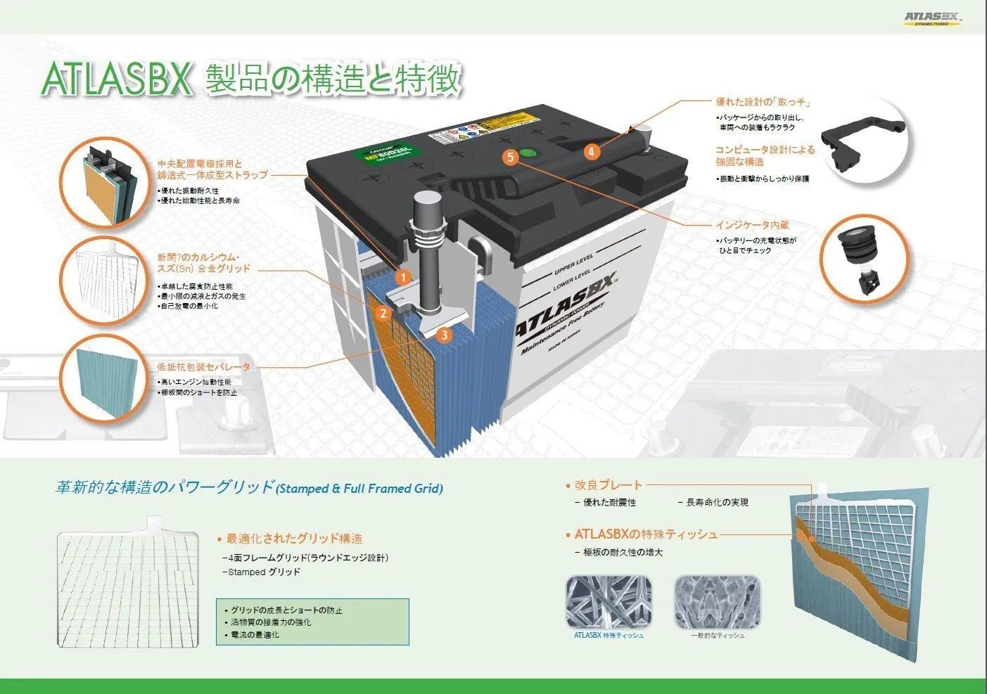 送料無料 新品バッテリー 即日発送 アトラス MF 105D31L　適合 60D31L 65D31L 70D31L 75D31L 80D31L 85D31L 90D31L 95D31L 100D31L 105D31L