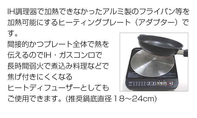 IH用