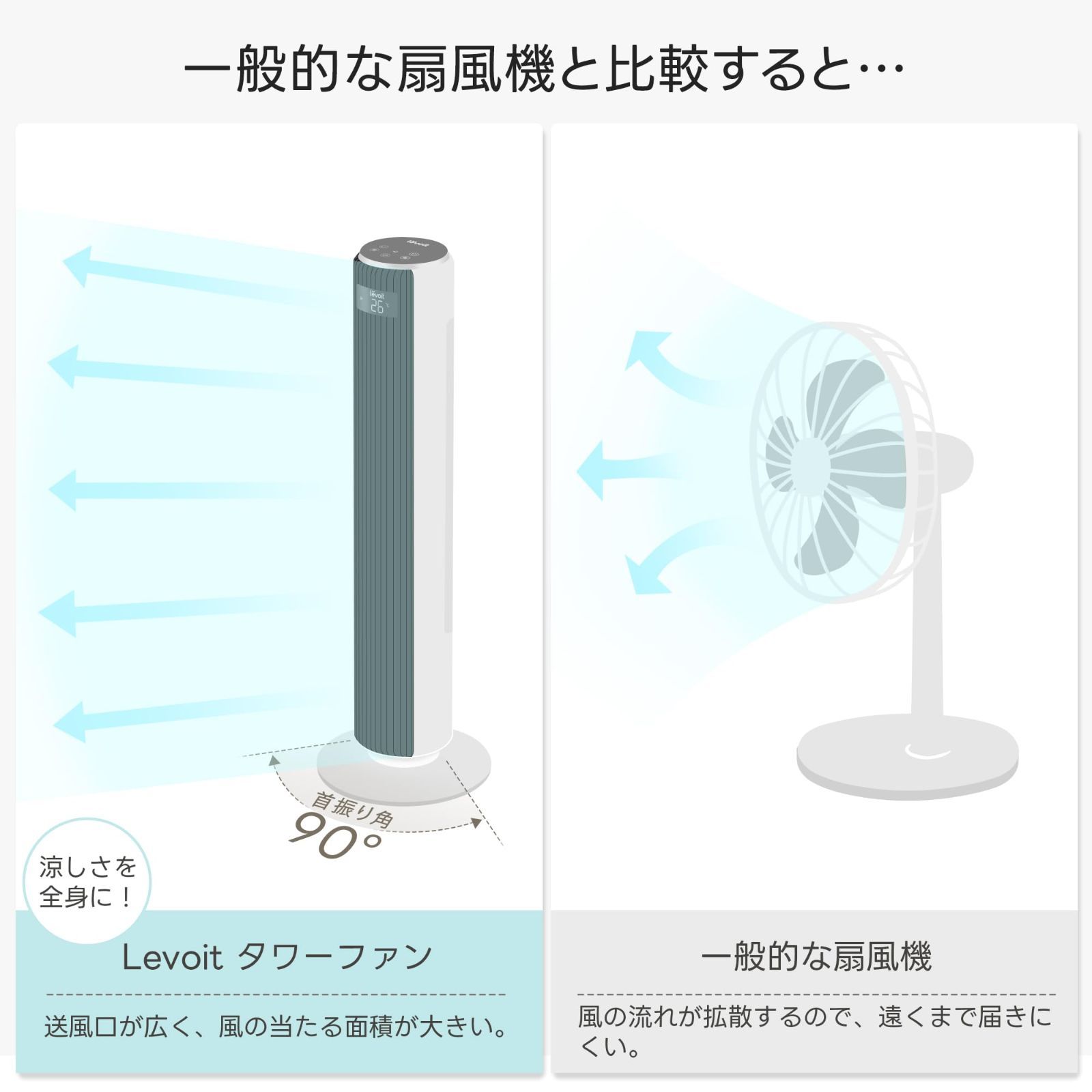 自動風量調節 温度センサー付き