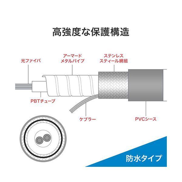  サンワサプライ 防水ロバスト光ファイバケーブル マルチ50μmOM 3 4芯 両端SC 4 10 m グレー HKB その他ケーブル PCケーブル コネクタ