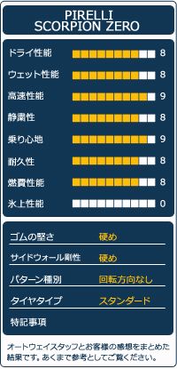 サマータイヤ