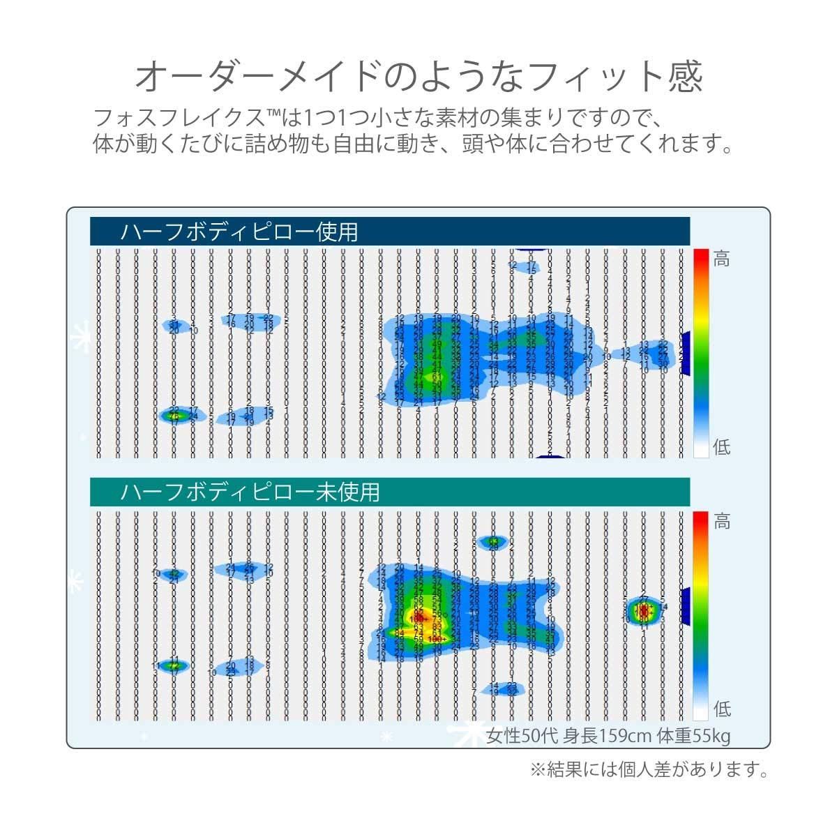 ロイヤーレ