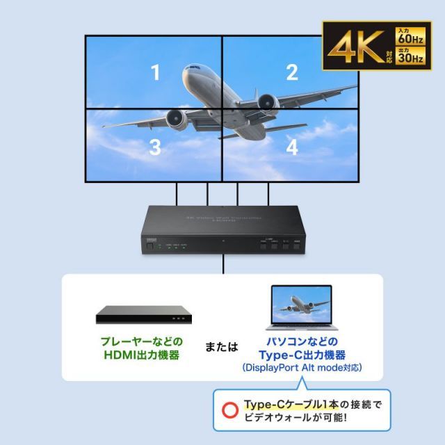 1つのHDMI映像を最大4台のディスプレイに4分割表示