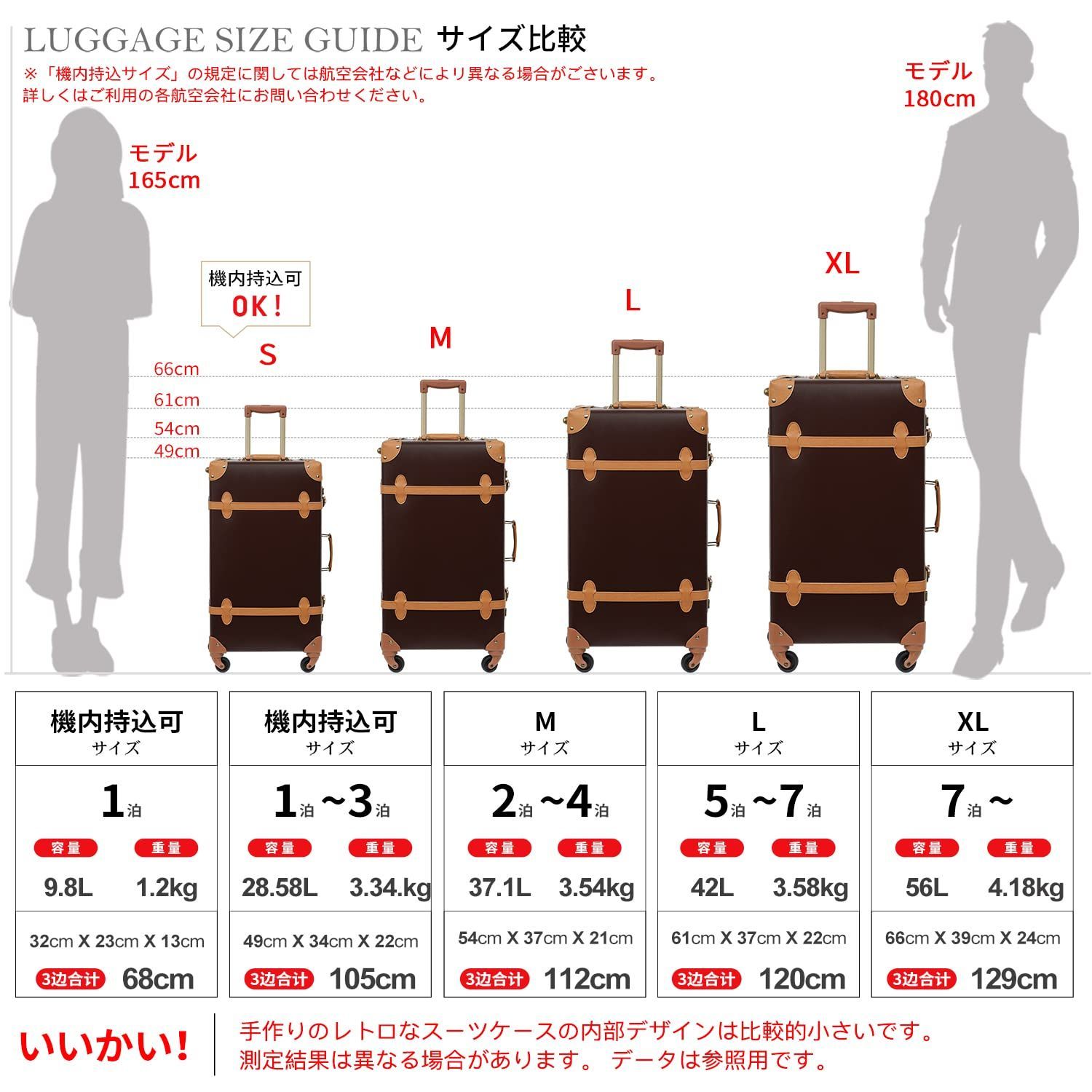新品 キャリーケース かわいいランキング レトロ クラシック