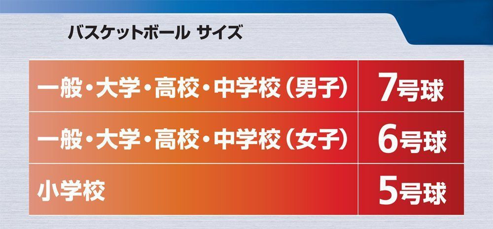 数量 モルテン molten バスケットボール JB4800 B7C4800