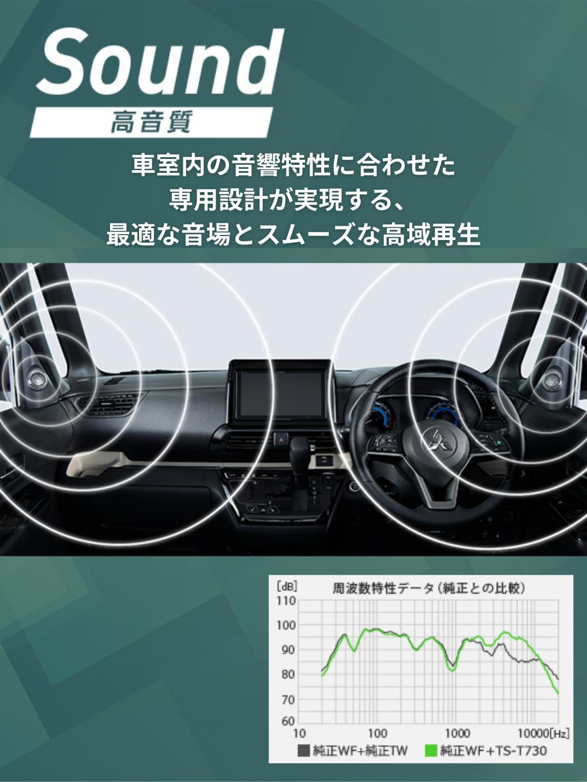 商品