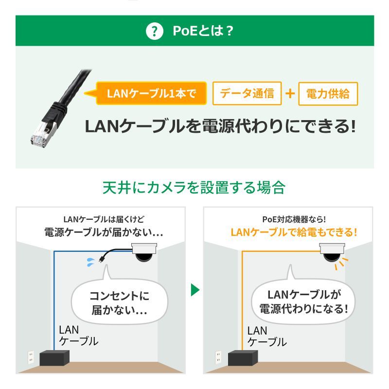 LAN-GIGAPOE52 1点