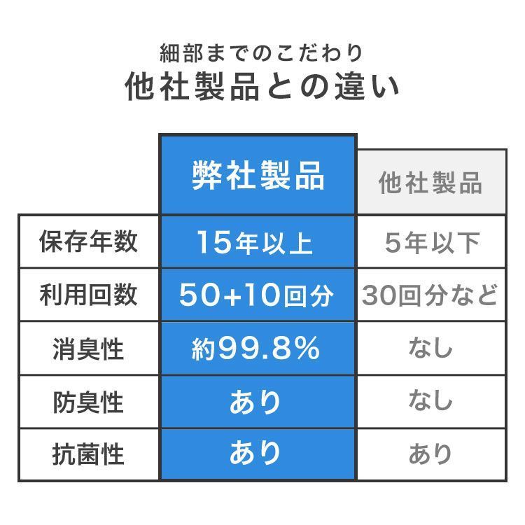 防災セット
