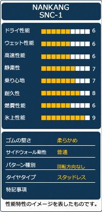 全品10％ポイント還元！ AUTOWAY 165R13 NANKANG SNC-1スタッドレス 13インチ 1本売り 冬タイヤ オートウェイ 製8PR よう