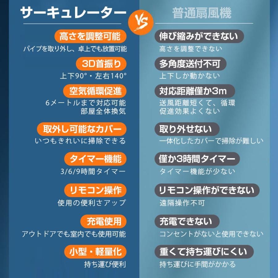 高さ調節