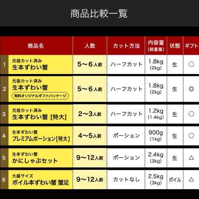 プレゼント