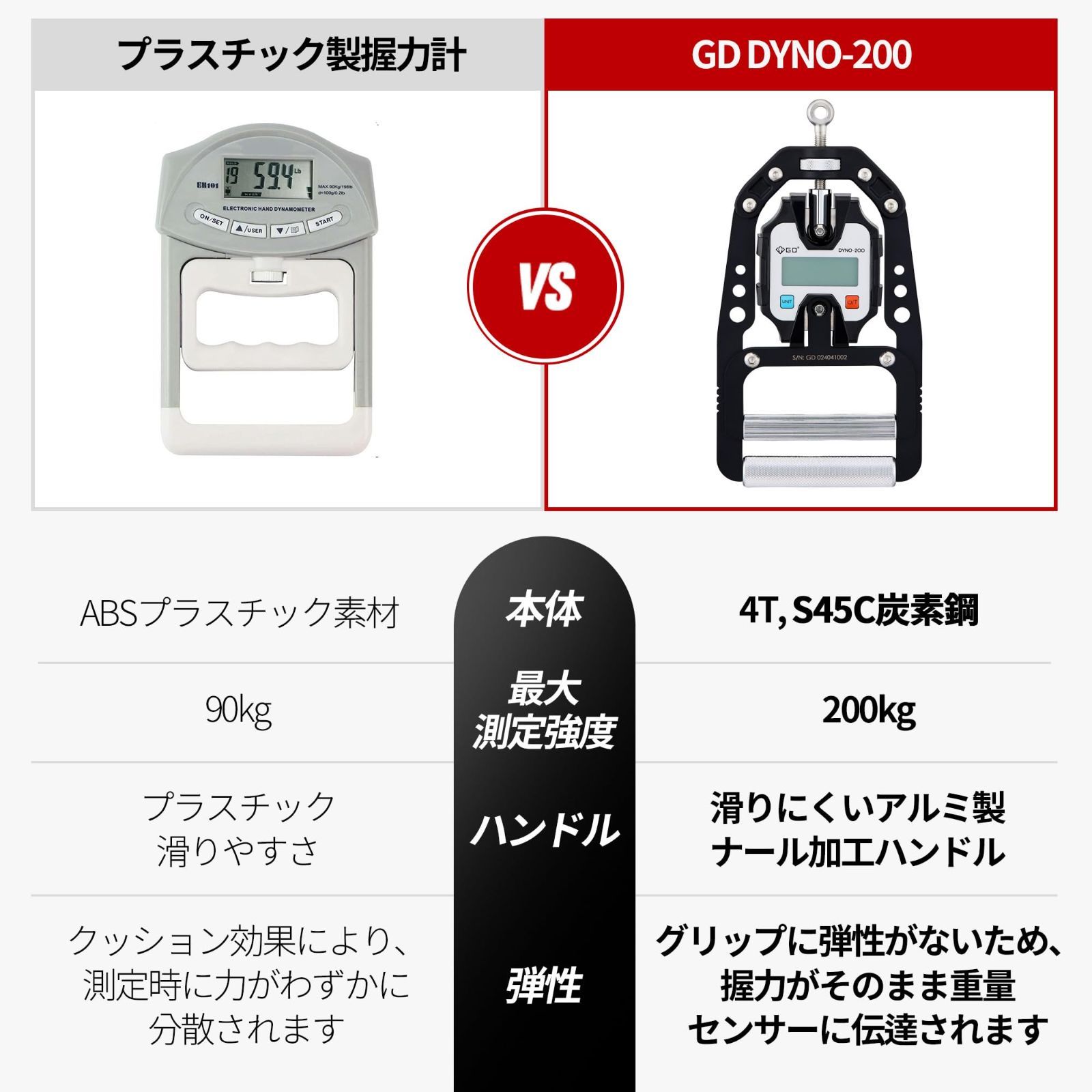 デジタル握力計GD DYNO-200 高精度 正規品 グリップ幅調整可能 注文 0