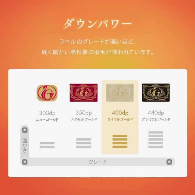 ロイヤル 羽毛掛け布団