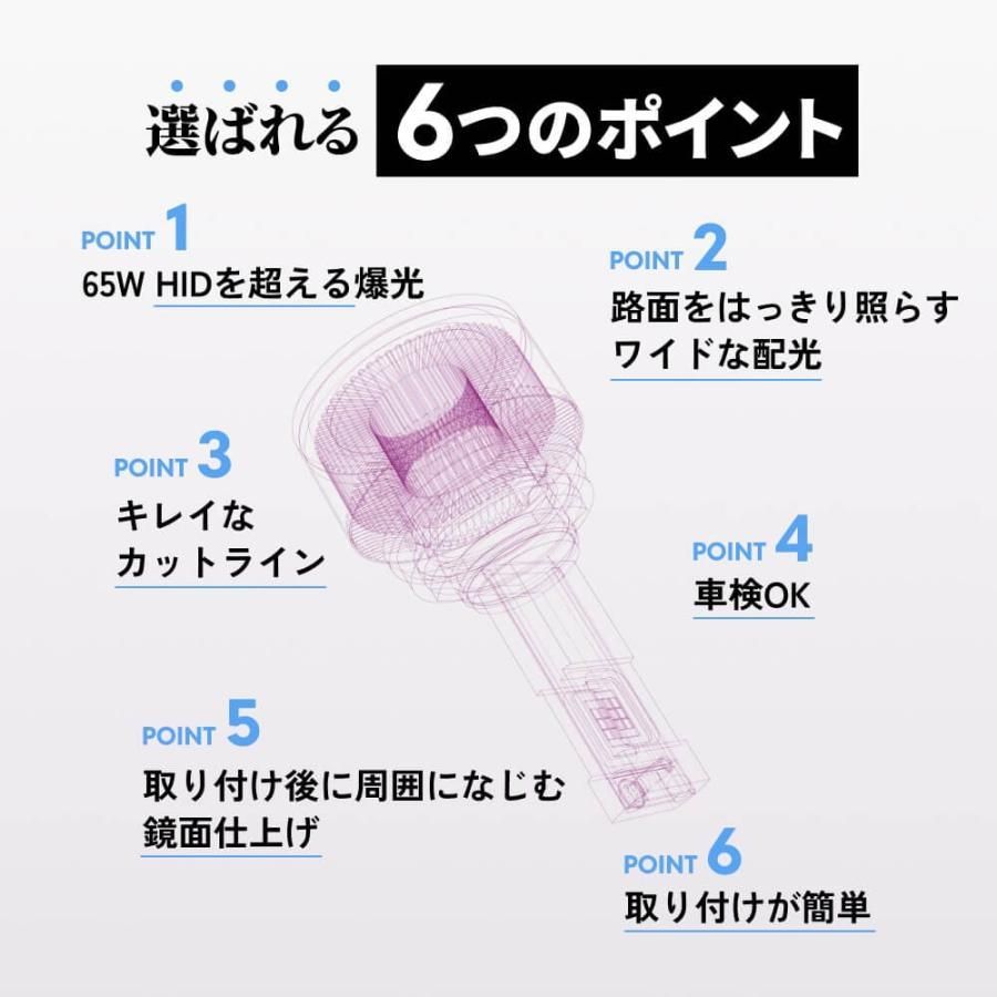 タイムセール4200円OFF】【HID屋公式ショップ】H8 H11 H16 LED