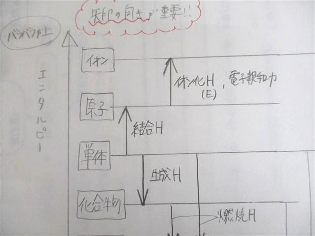 駿台 化学S Part1/2 テキスト通年セット 2024 計4冊 星本悦司