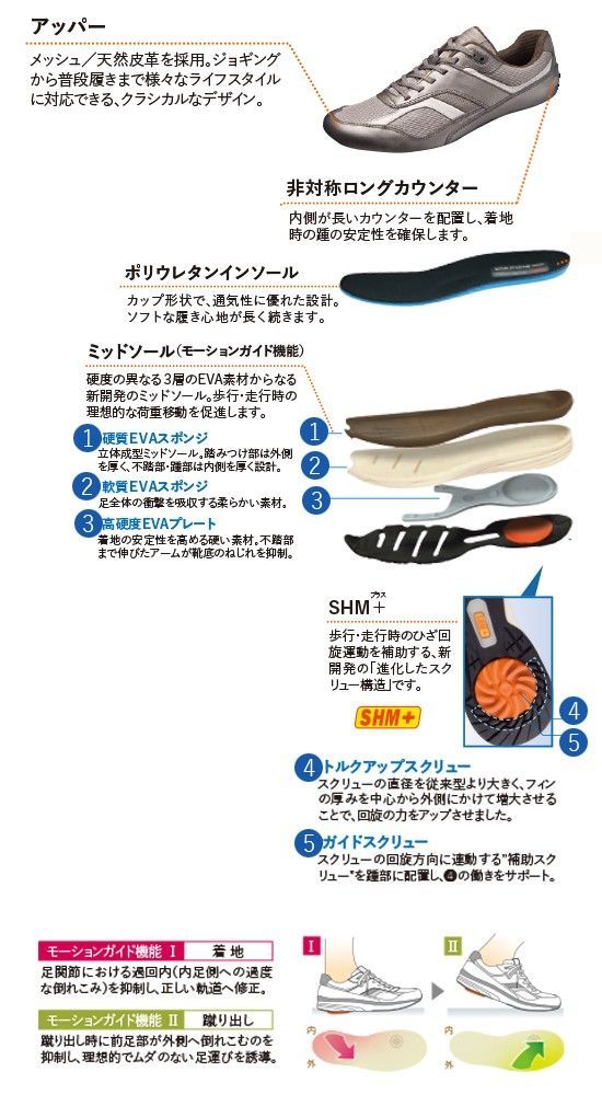 メディカルウォーク