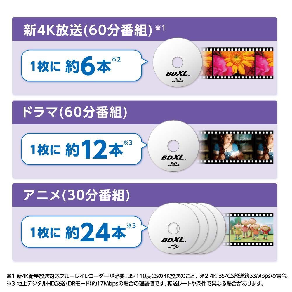 Verbatim ブルーレイディスク 100GB ホワイトプリンタブル CHRISTIANNAURATH_COM_BR