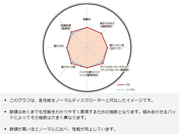 ブレーキ ハイラックス LN46 RN36 RN39 78/10～88/9 ディスクローター 2枚セット フロント DIXCEL PD3118050S 送料無料