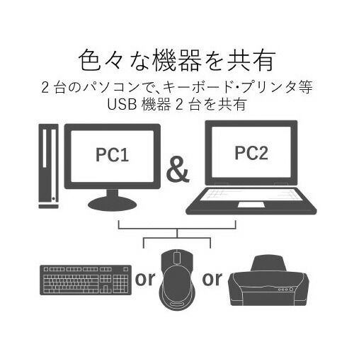 パソコン切替器ＤＶＩ対応 ２ポートKVM-DVHDU2 エレコム