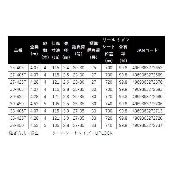 フィッシング シマノ ЯⅠ 25 サーフチェイサー （ 振出 ） 25-405T 