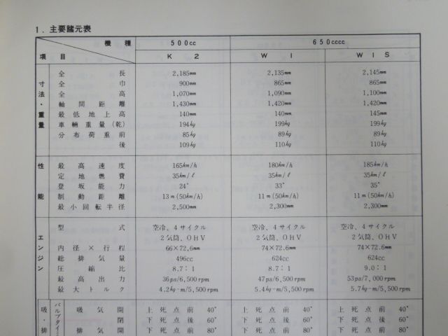 SM-3 K2 W1 W1S 配線図有 カワサキ サービスマニュアル 送料無料 FFCRYSTALESIA_COM