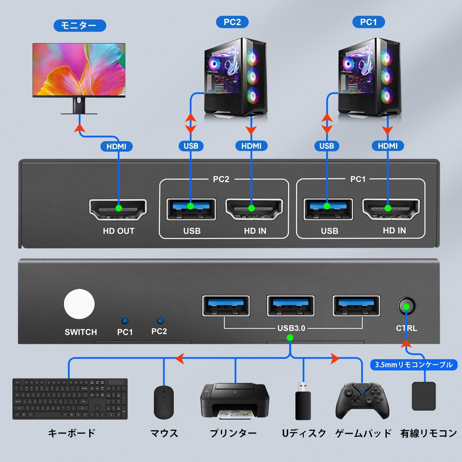 4K 60Hz解像度