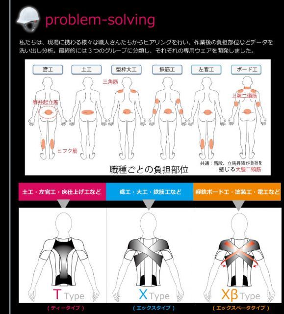DARWING 職人DARWING-Xβインナーウェア アシストスーツ