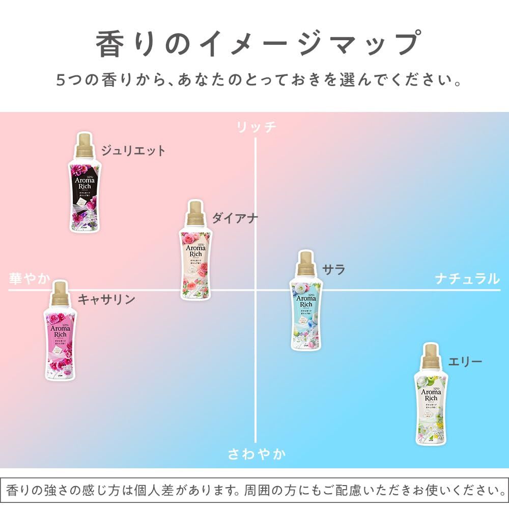 サラ アクアフラワーアロマの香り