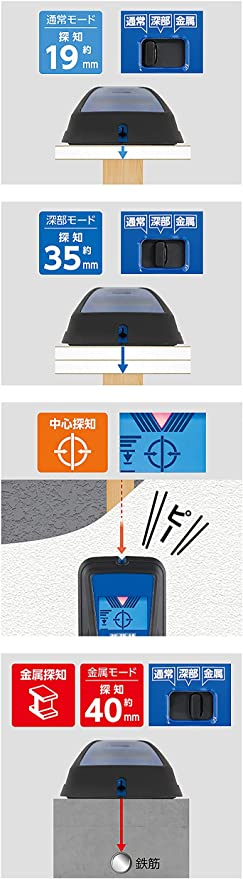 商舗 シンワ測定(Shinwa Sokutei) 下地センサー Pro 金属・中心・深部・電線探知 液