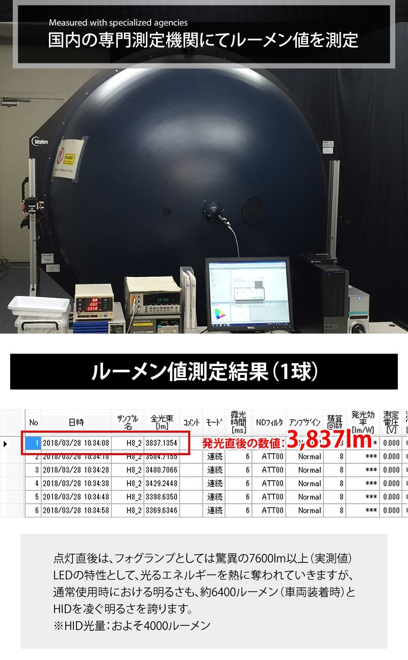 LEDフォグランプ VELENO ヘッドライト 純正配光 驚異の実測値 7600lm