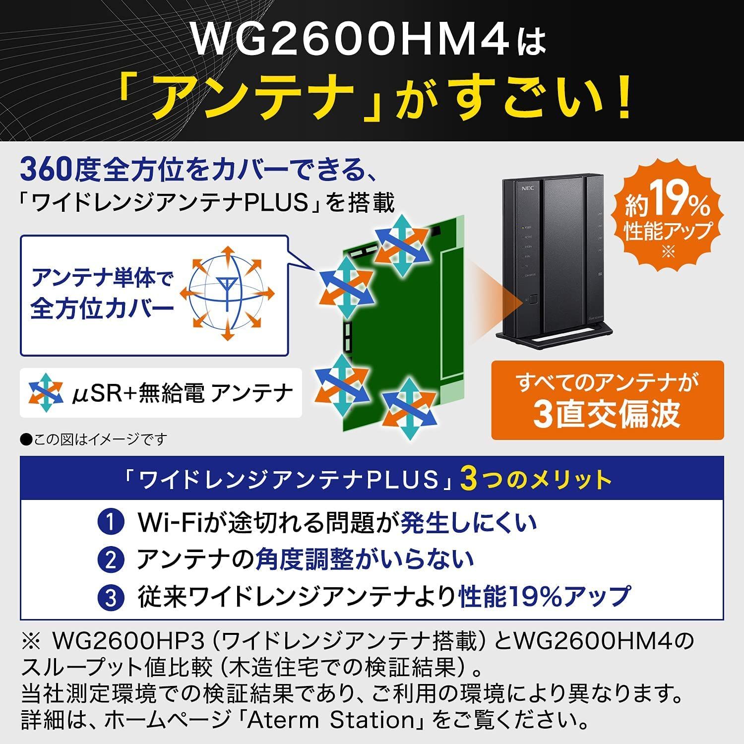 送料無料 NEC 無線LAN Wi-Fiルーター WiFi5 11ac Atermシリーズ 4ストリーム 5GHz帯 2.4GHz帯 AC2600 IPv6通信対応 PA-WG2600HM4 1.ルーター本体のみ お探しの商品を格安ゲット!