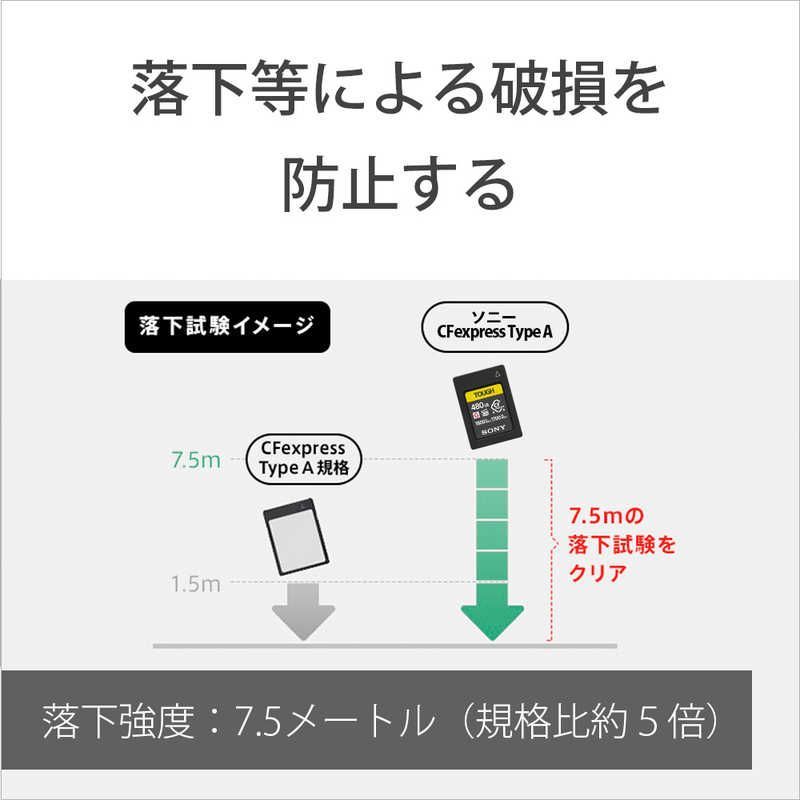 CFexpressカード TypeA