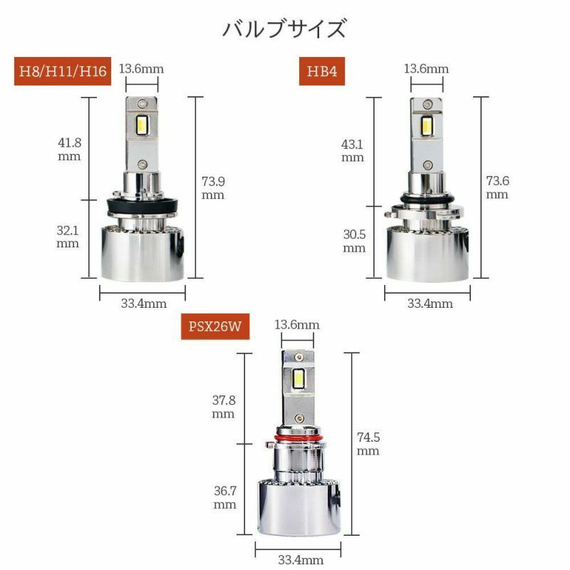LED