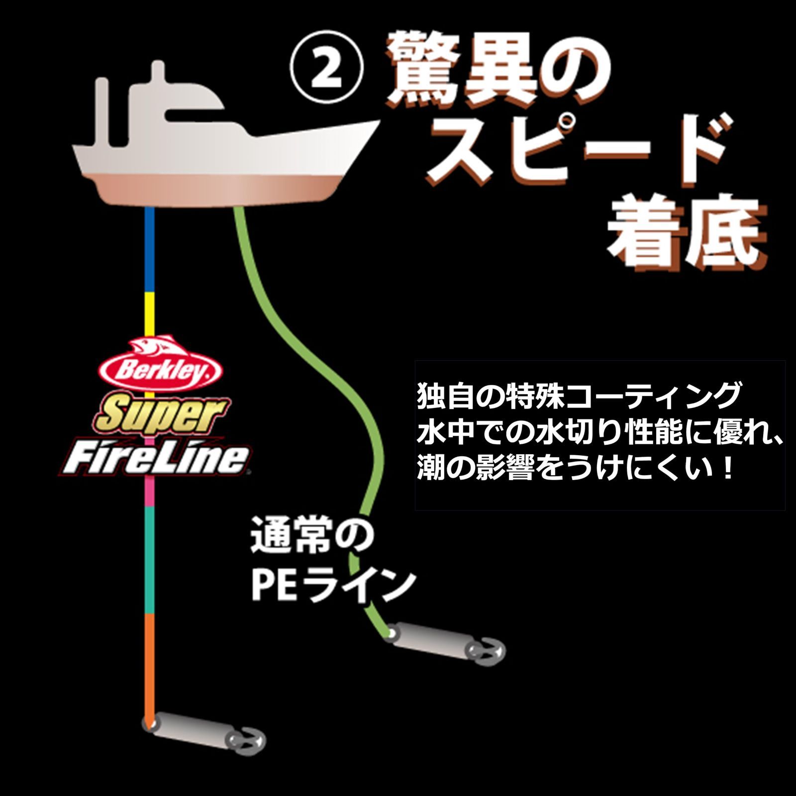 Berkley バークレイ