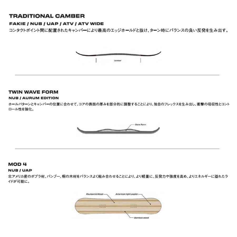 NUB スノーボード