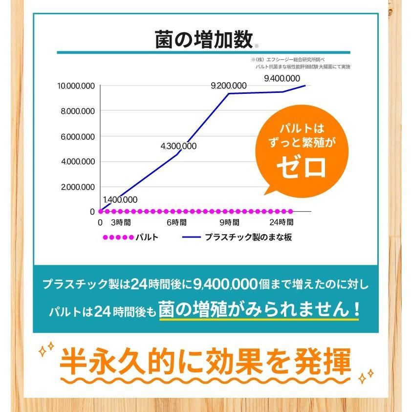 配送日指定可 抗菌まな板パルト 丸型 Ｌサイズ(直径33ｃｍ)日本製SIAA