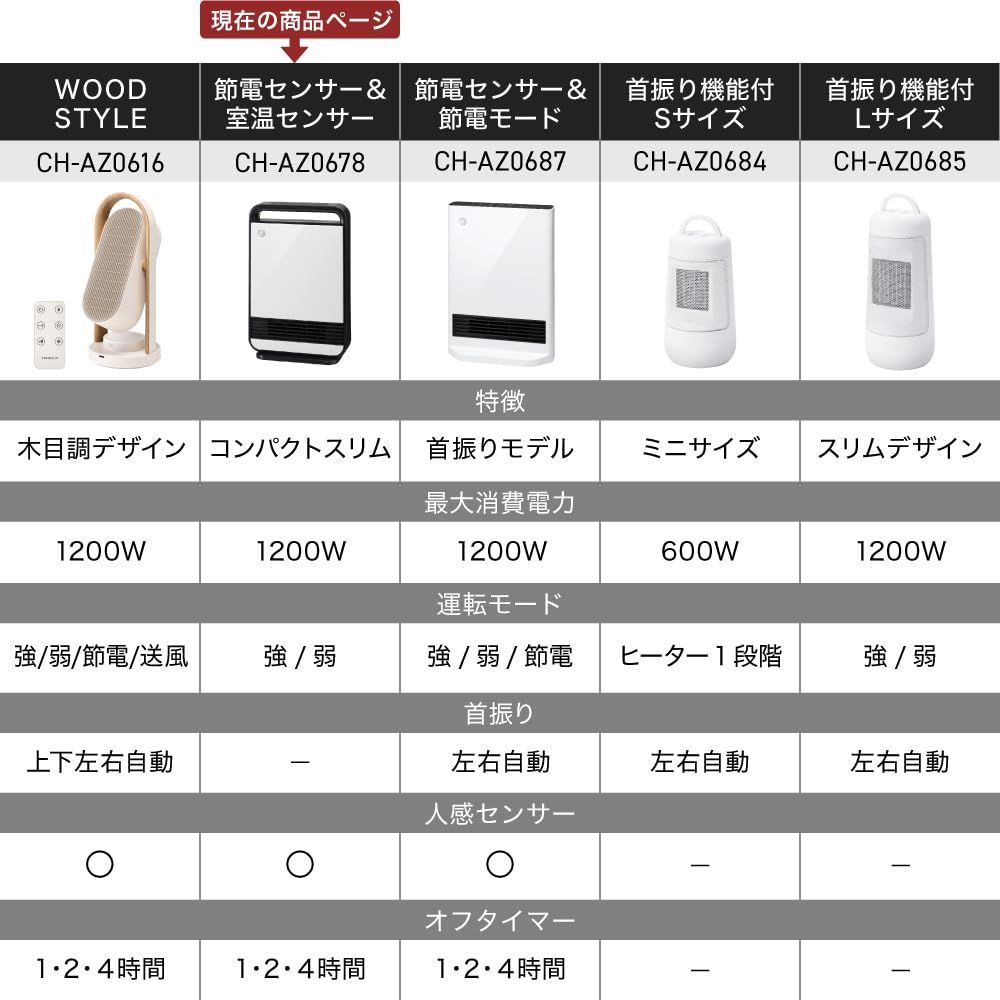 安全設計 スリムデザイン