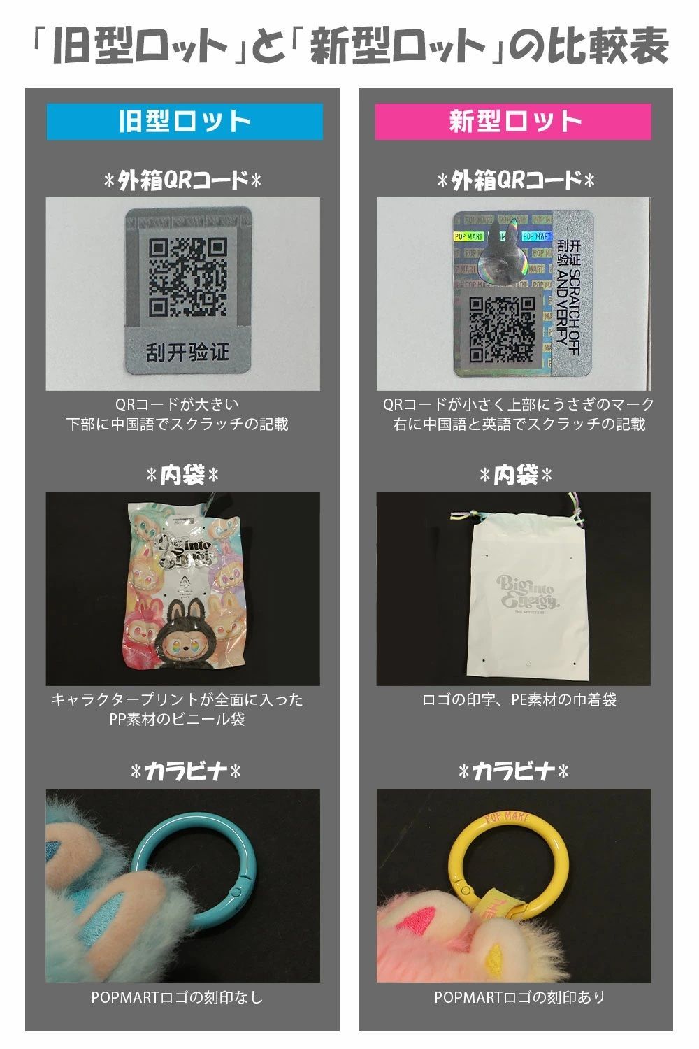 ☆Labubu 必入！☆POP MART 正規品 LABUBU ブラインドボックス The