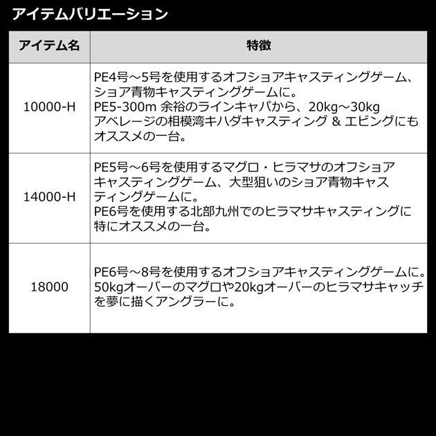 ダイワ スピニングリール 22カルディア SW 6000D-H - 釣具の