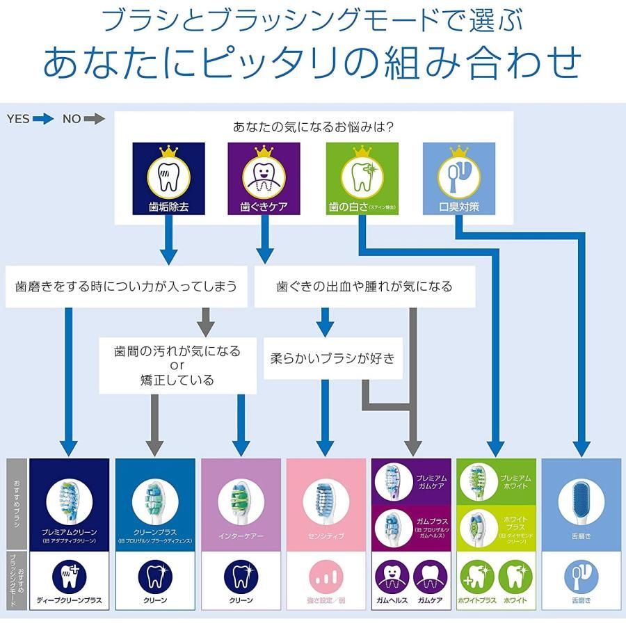 レギュラー