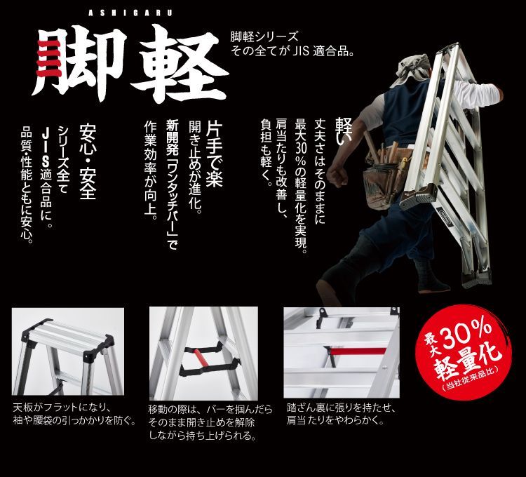 最大使用質量