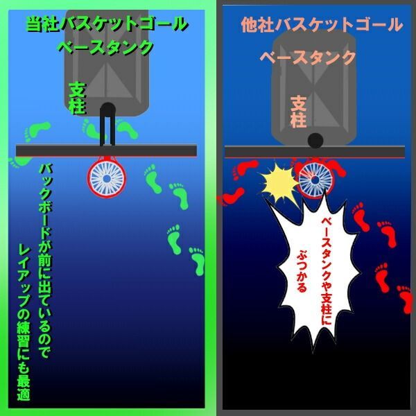 無段階調整