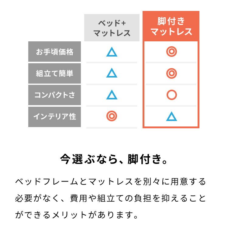 シングル