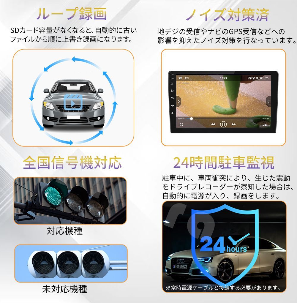 GPS付属LED信号対応SONYセンサー右カメラ