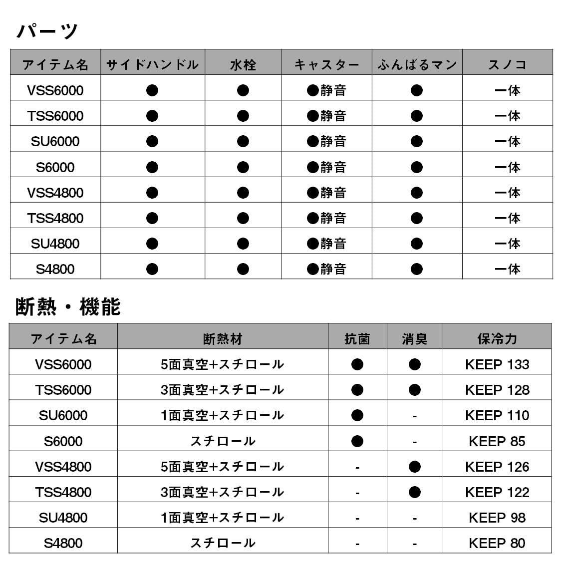 DAIWA クーラーボックス