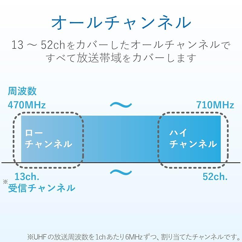 八木式 UHF